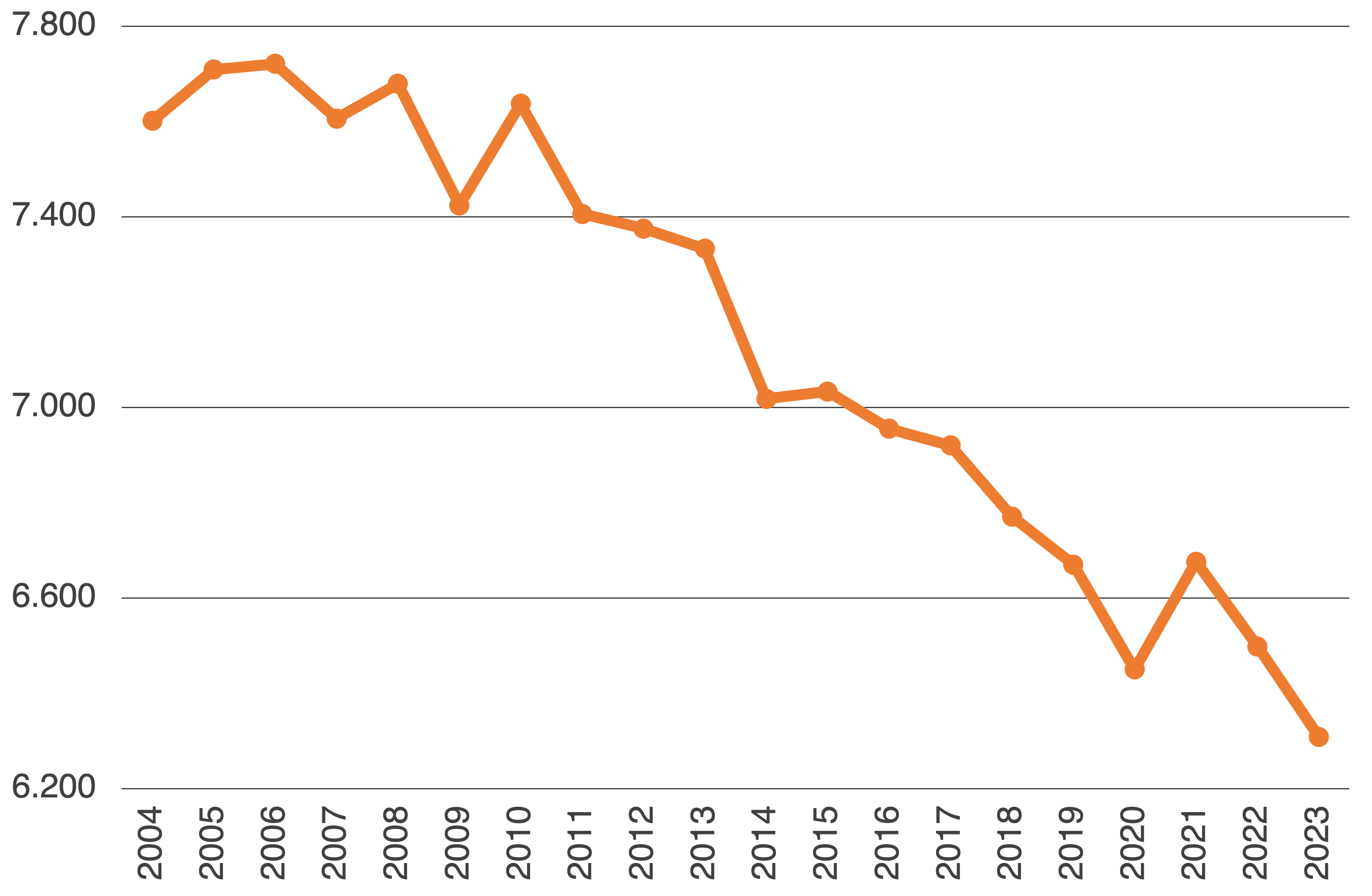 Consumo svizzero di elettricità pro-capite
