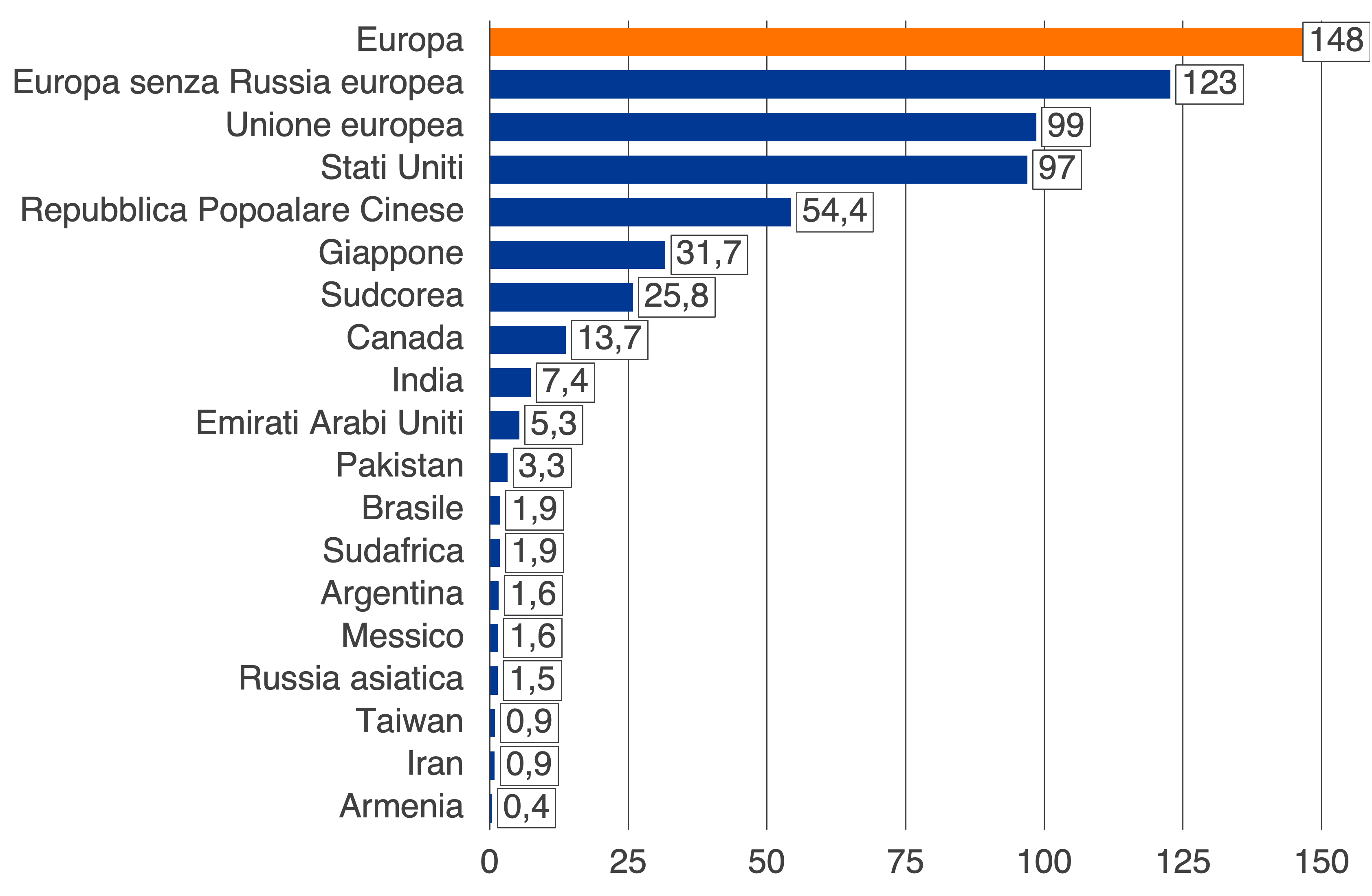 Potenza nucleare installata nel mondo